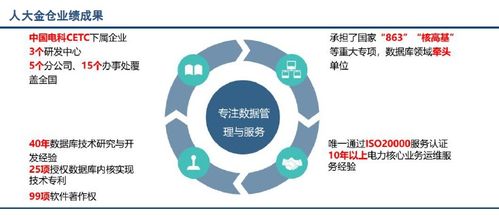 國內外主流數(shù)據(jù)庫系統(tǒng)產品及其功能特點分析