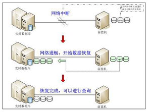 紫金橋?qū)崟r數(shù)據(jù)庫在企業(yè)能源管理系統(tǒng)中的關鍵應用與數(shù)據(jù)庫管理優(yōu)化