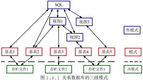 達夢數(shù)據(jù)庫DM8管理手冊 模式對象基本操作指南