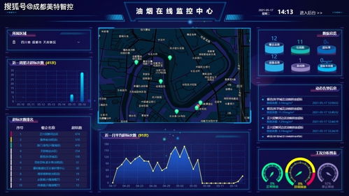 油煙在線監(jiān)測(cè)設(shè)備 大氣油煙污染治理中的關(guān)鍵節(jié)點(diǎn)與實(shí)戰(zhàn)應(yīng)用